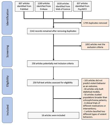 Machine Learning for prediction of violent behaviors in schizophrenia spectrum disorders: a systematic review